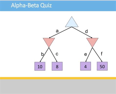 beta or alpha quiz